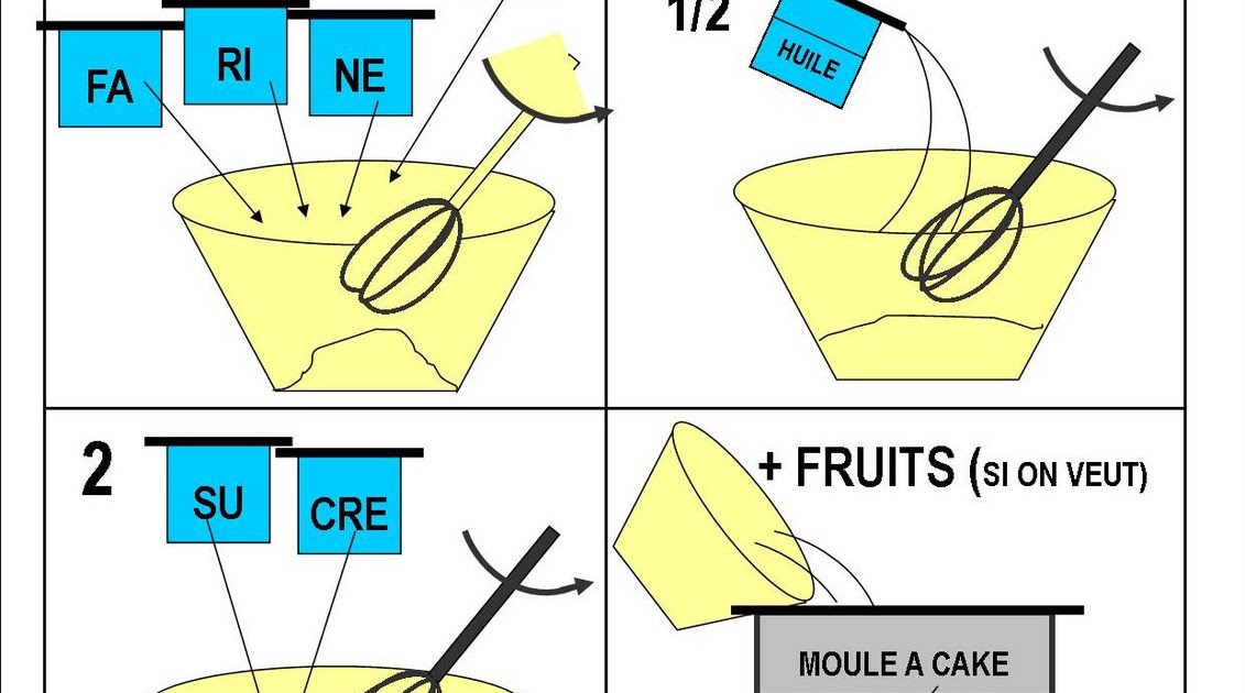 Les augmentations de la tête du membre